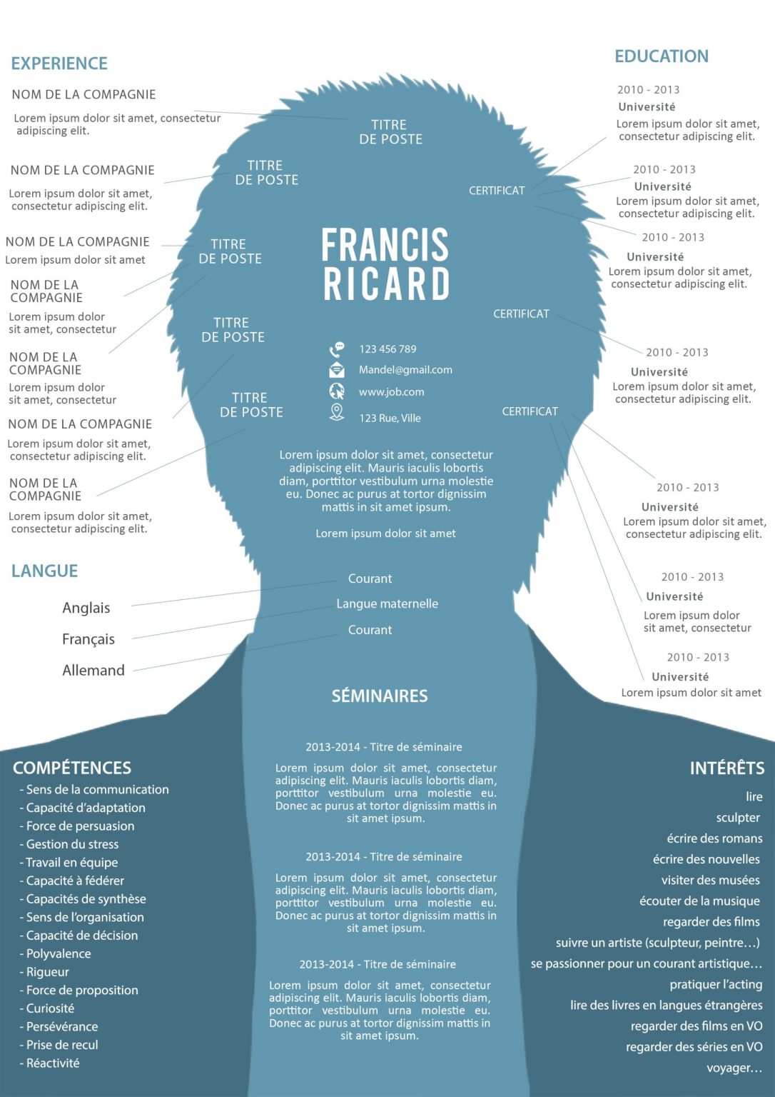 CV Créatif à Télécharger Gratuitement - Emploi et Formation